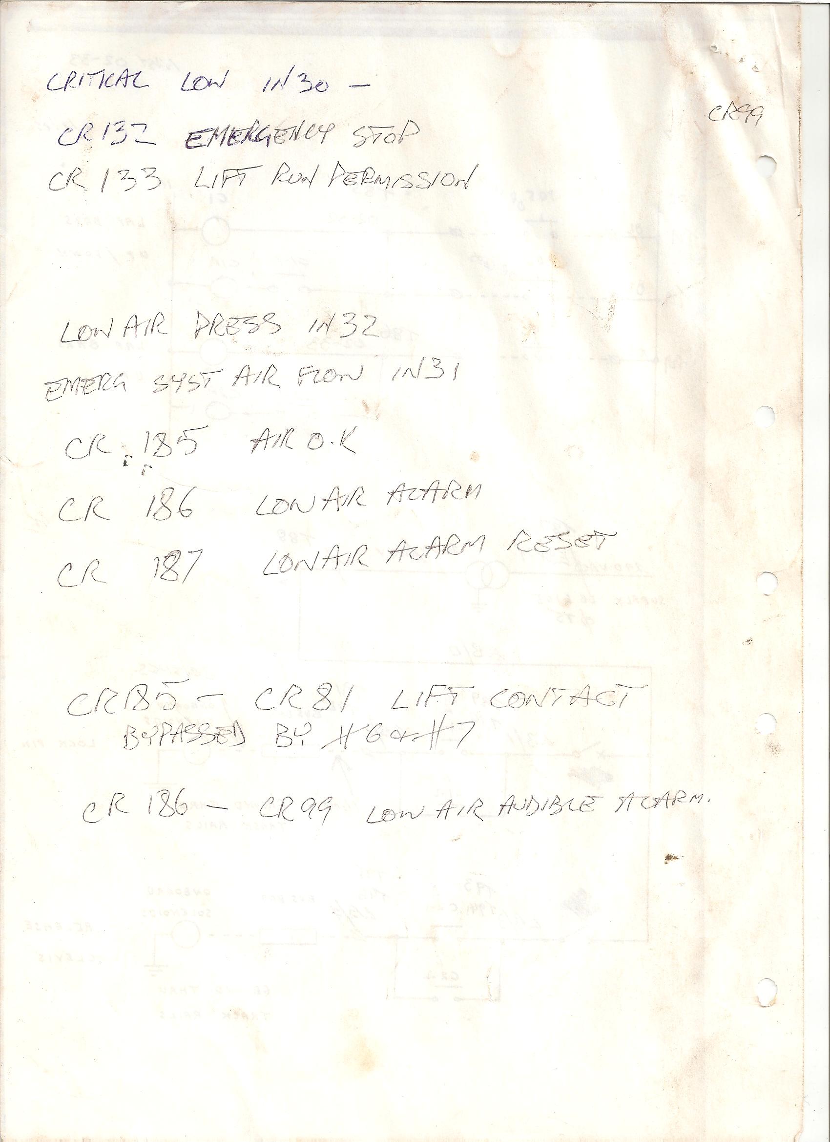 Beastie Operators Manual — control (1)
