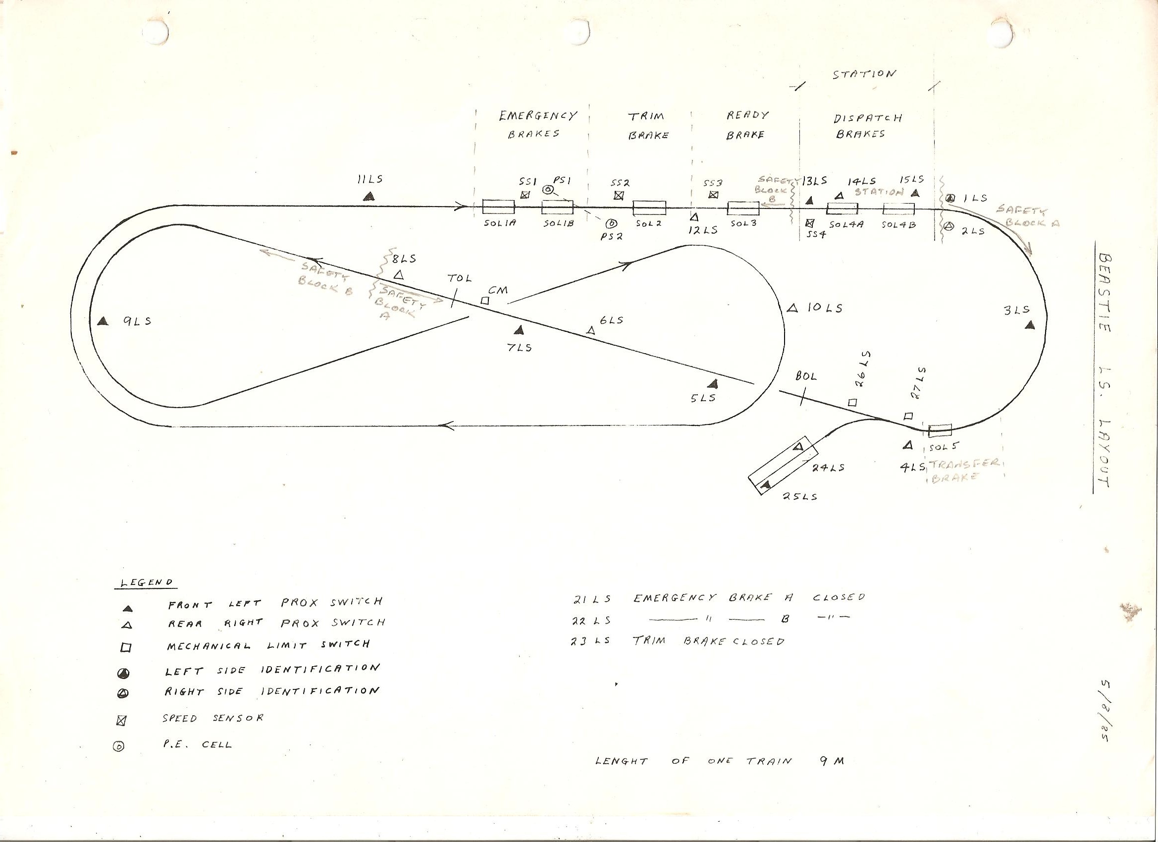 Beastie Operators Manual — track layout