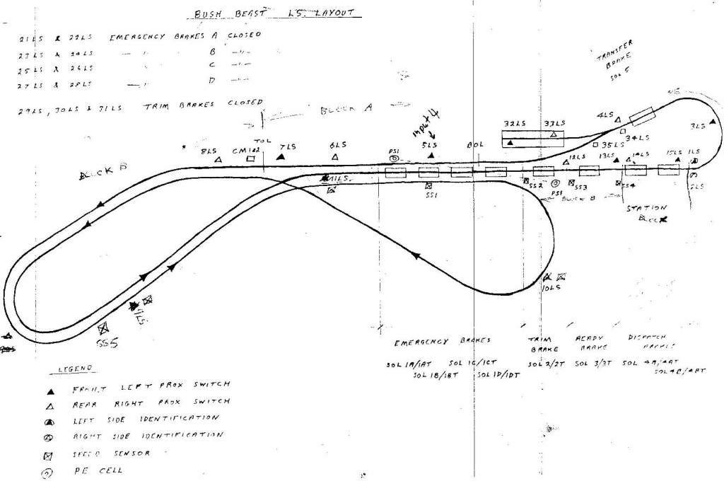 Bush Beast light sensor layout